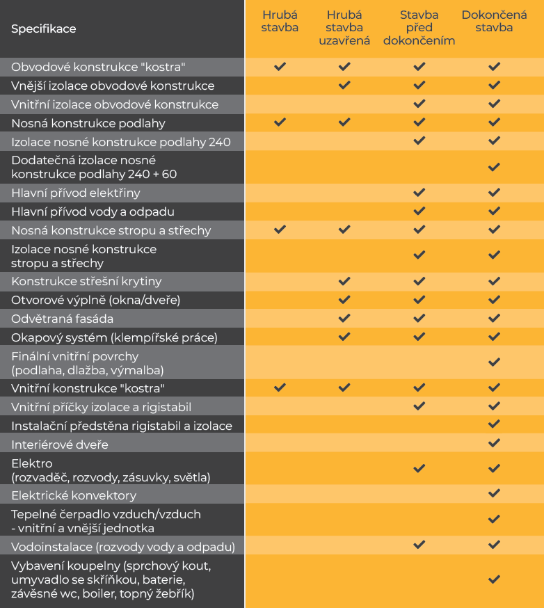 výbava dřevostavby