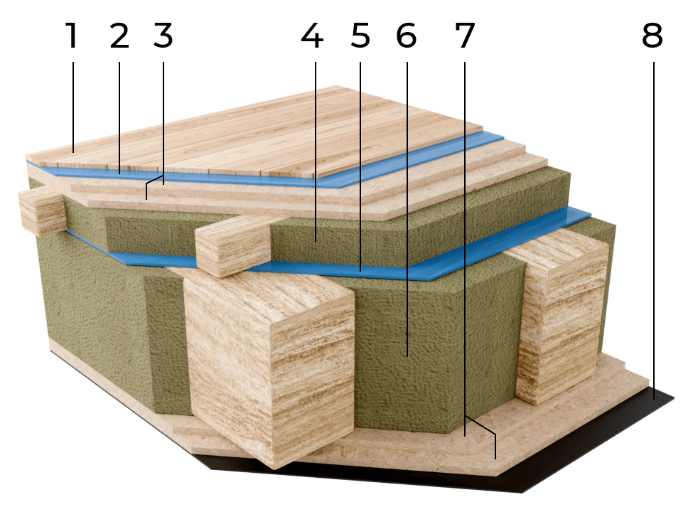 konstrukce podlahy modulového domu