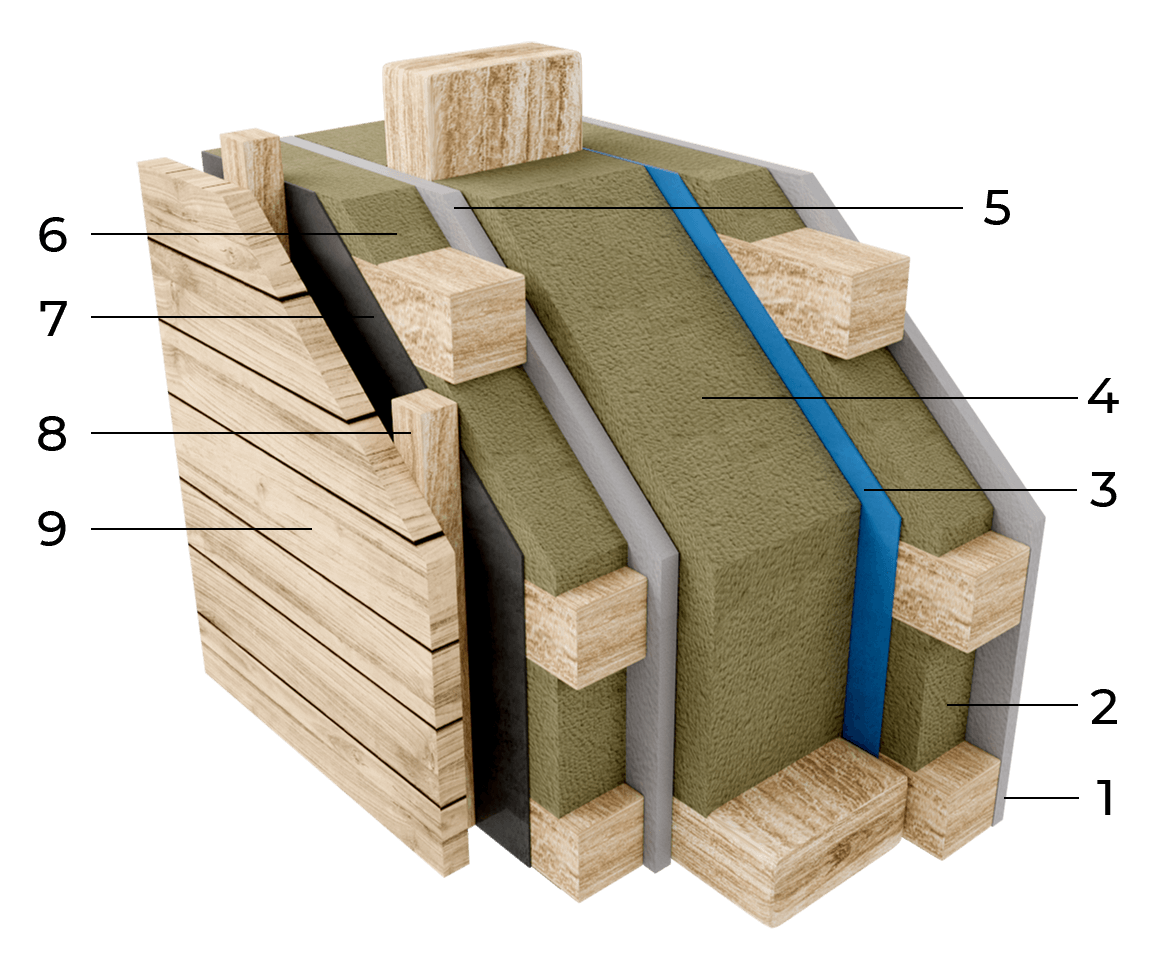 konstrukce stěny dřevostavby s dřevěným obložením