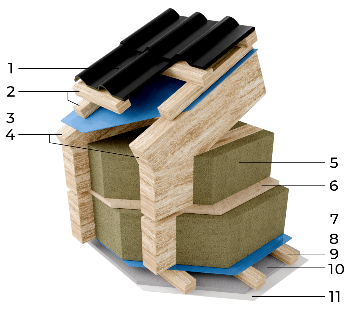 konstrukce vazníkové střechy modulového domu